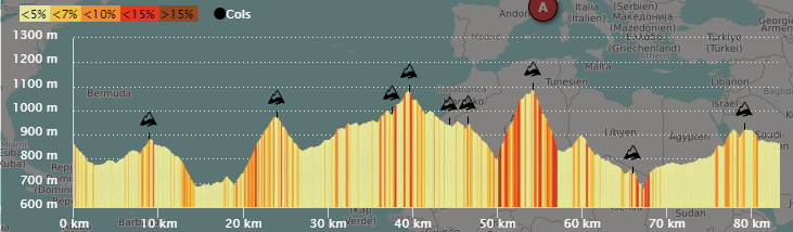 7cols2